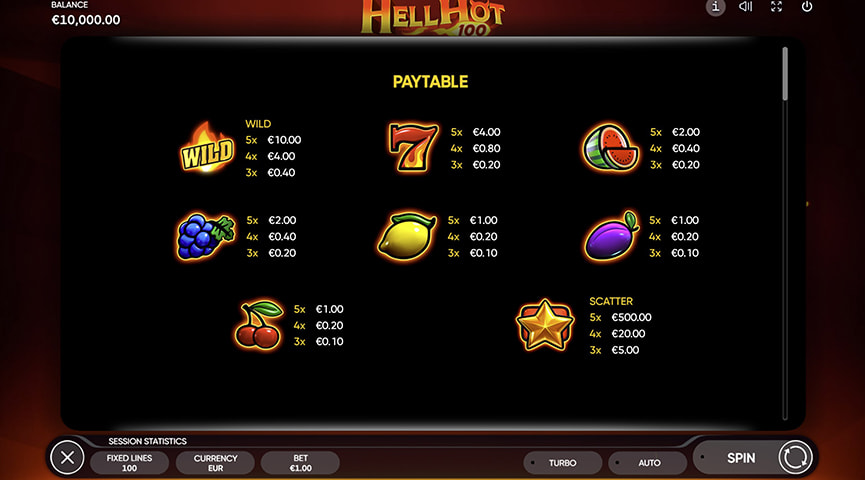 Плюсы і мінусы гульнявога аўтамата Hell Hot 100
