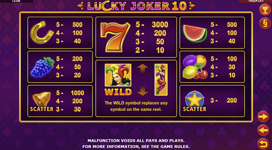 Плюсы і мінусы гульнявога аўтамата Lucky Joker 10