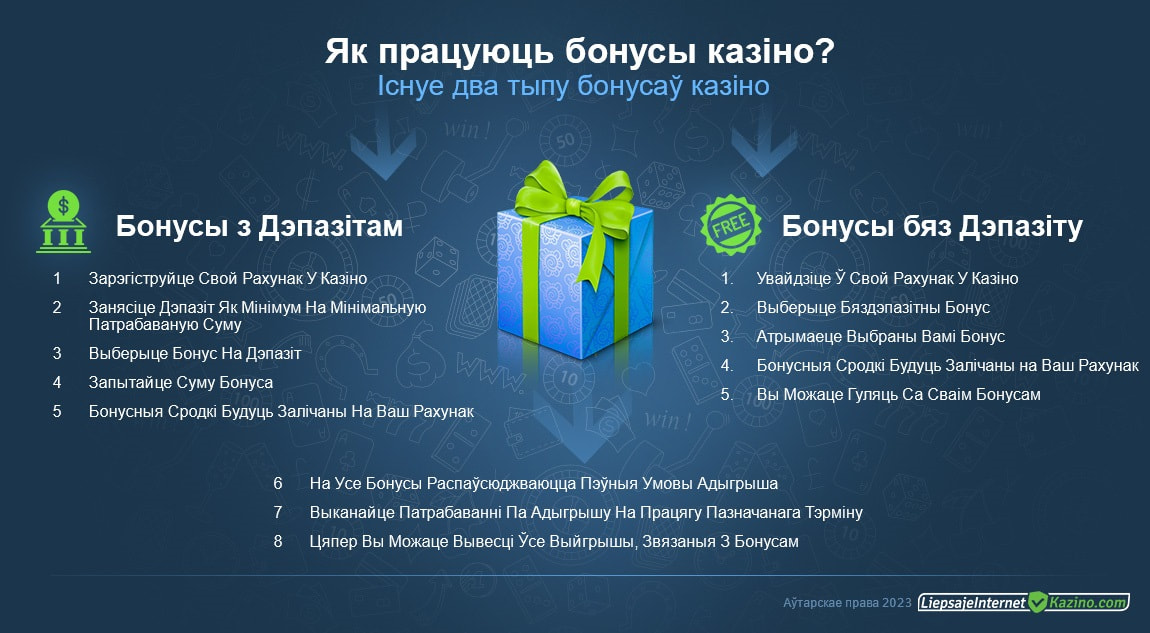 Як Працуюць Бонусы Казіно